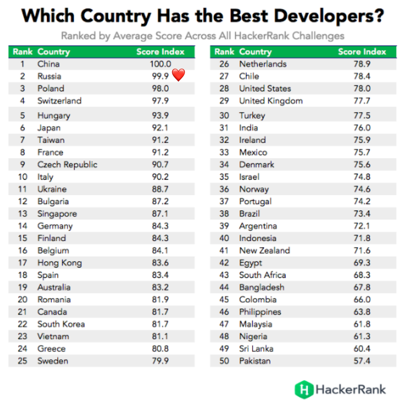 Правда ли, что в России сервисы и интерфейсы развиты лучше, чем в Европе и Америке? - 5